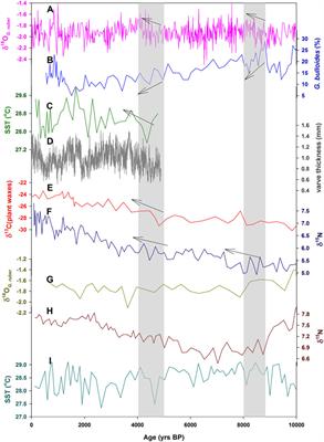 Impact of Indian Summer Monsoon Change on Ancient Indian Civilizations During the Holocene